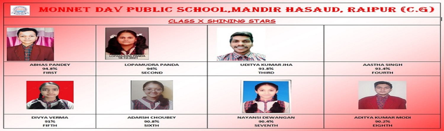 CLASS 10 TOPPERS